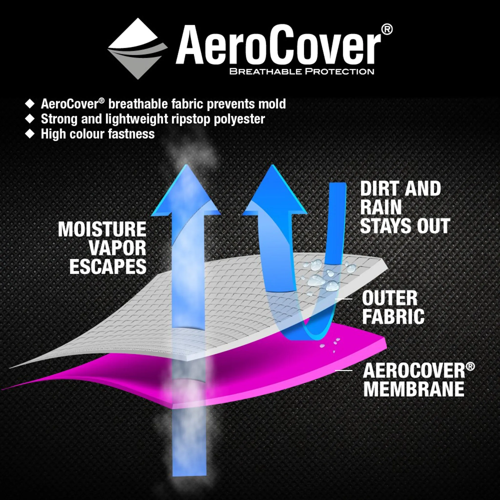 AeroCover - L-Shape Lounge Set Cover 300 x 300 x 100 x 70